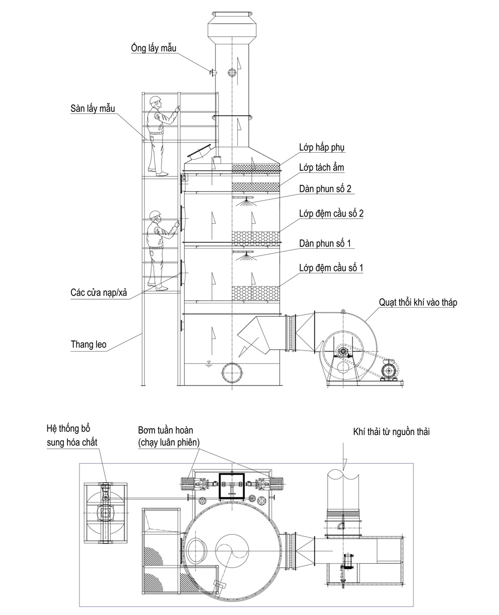 Tháp hấp thụ hóa chất