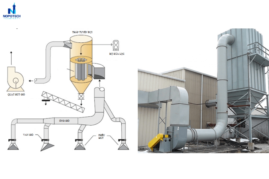Cấu tạo của hệ thống hút lọc bụi gỗ thường không quá phức tạp