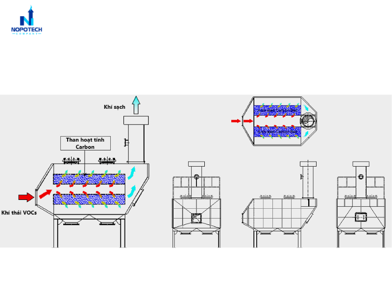 Nguyên lý hoạt động của hệ thống tháp hấp phụ than hoạt tính trong xử lý khói hàn
