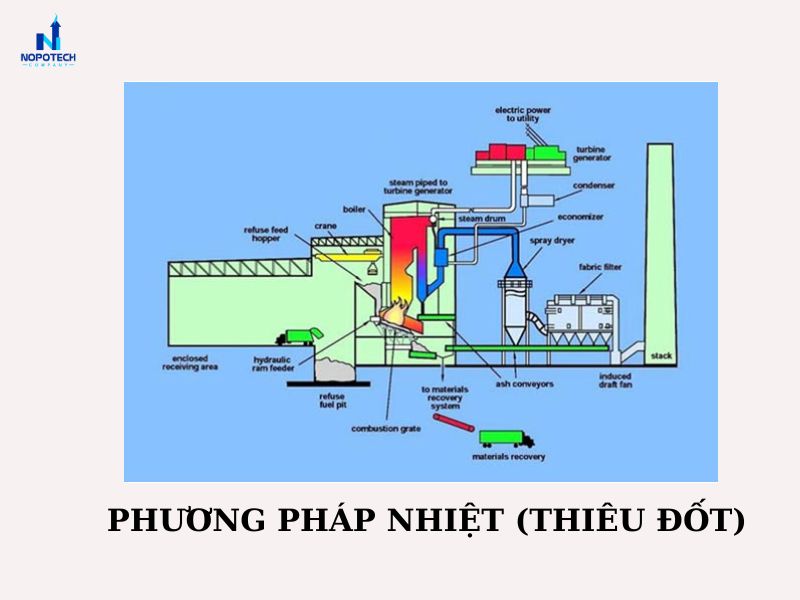 Phương pháp nhiệt trong xử lý khí amoniac (NH3)