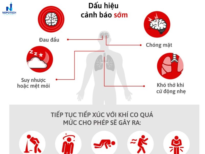 Dấu hiệu nhận biết nhận biết ngộ độc khí CO