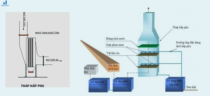 Tháp hấp phụ than hoạt tính trong xử lý khí thải NO2