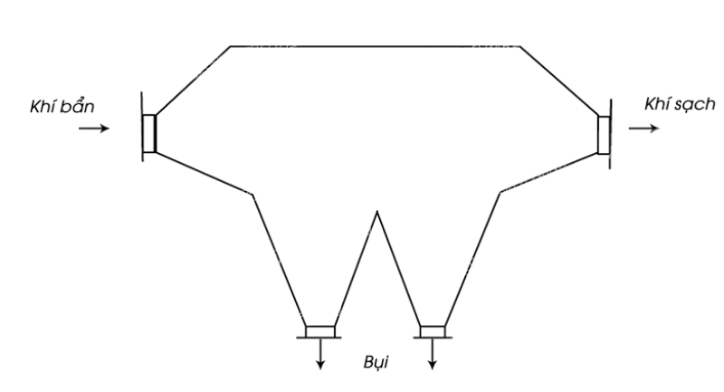 Buồng lắng bụi đơn giản