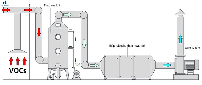 Giải pháp xử lý khí thải hóa chất công nghiệp bằng tháp hấp phụ