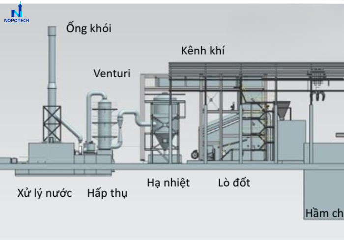Xử lý khí thải bằng phương pháp thiêu đốt rất phổ biến hiện nay