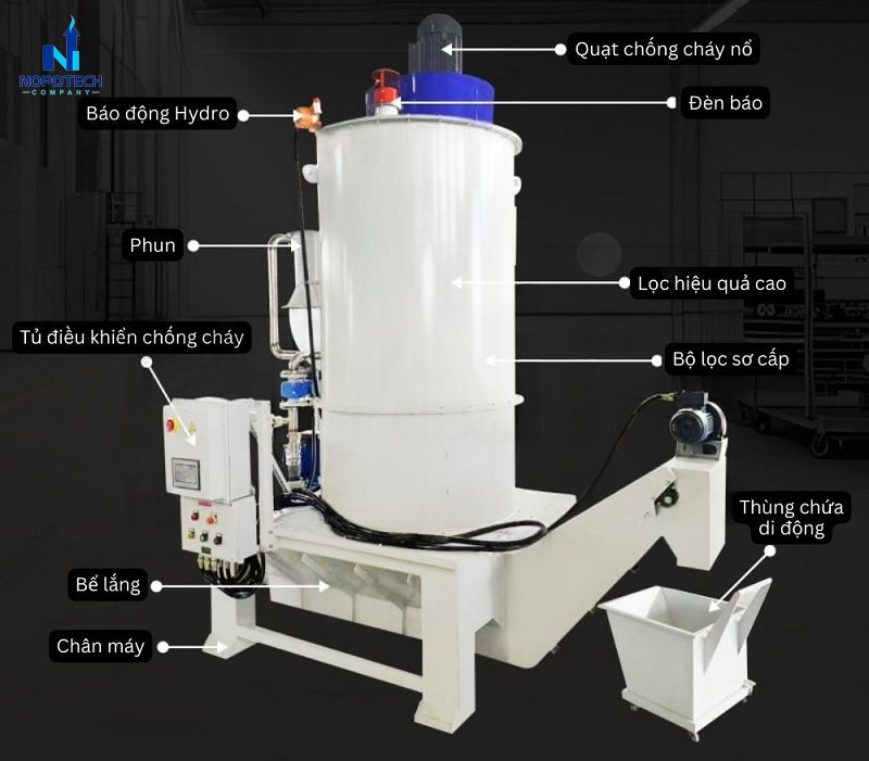 Cấu tạo cơ bản của tháp xử lí khí thải Venturi