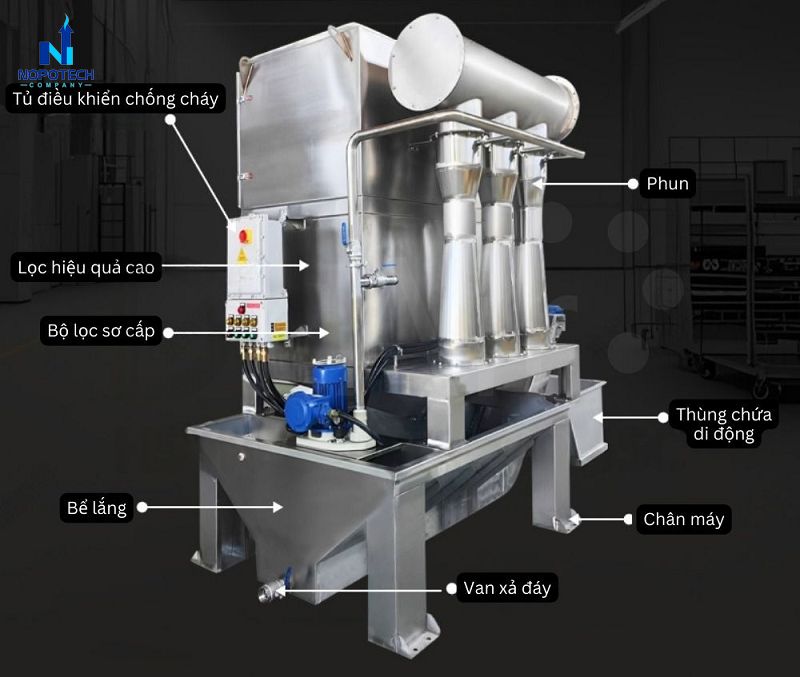 Cấu tạo cơ bản của tháp xử lí khí thải Venturi