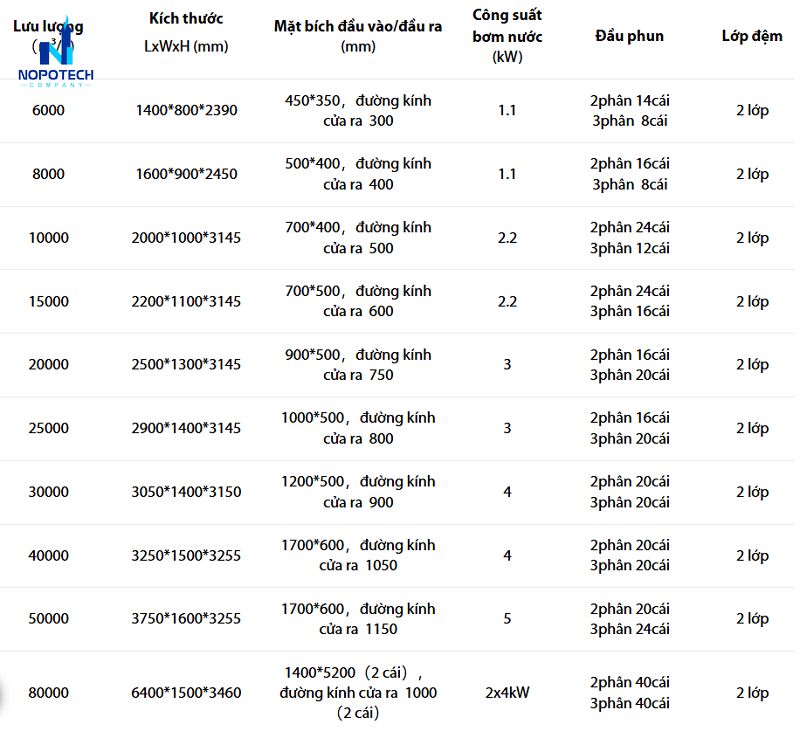 Catalogue tháp phun lốc xoáy