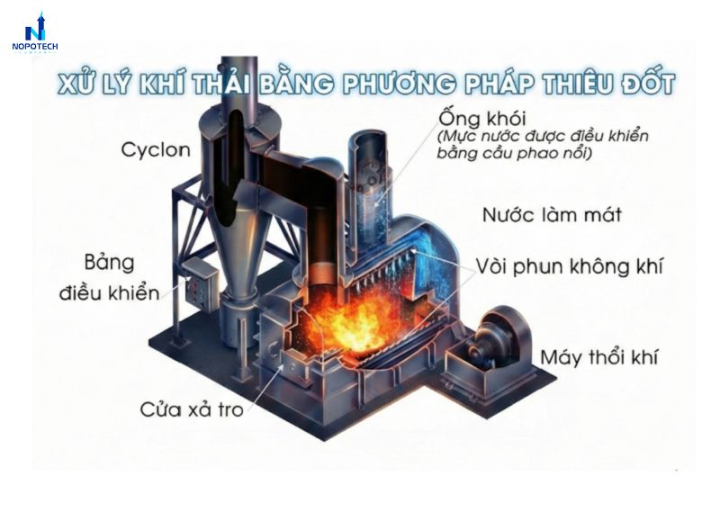 Công nghệ xử lý khí thải bằng phương pháp thiêu đốt