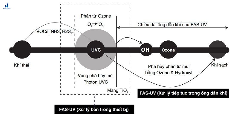 Xử lý khí thải mực in