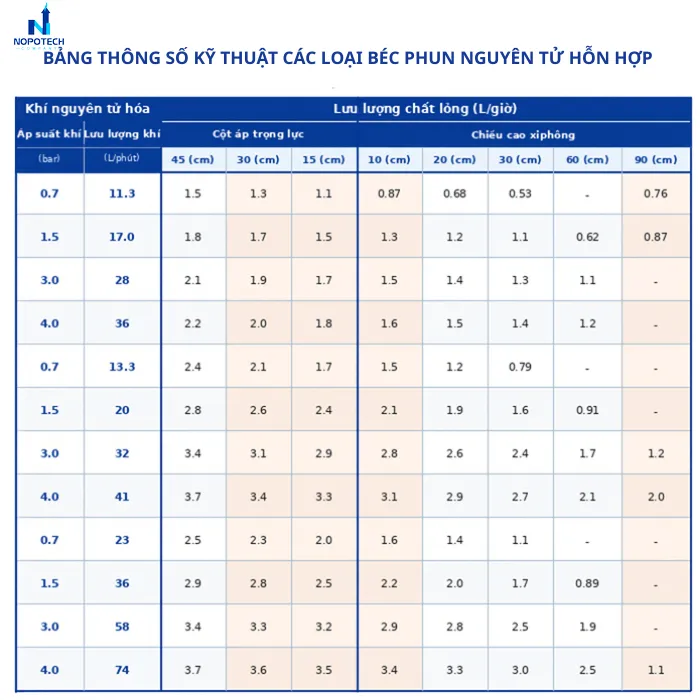 Béc phun nguyên tử hỗn hợp nước và khí hình rẻ quạt inox 304