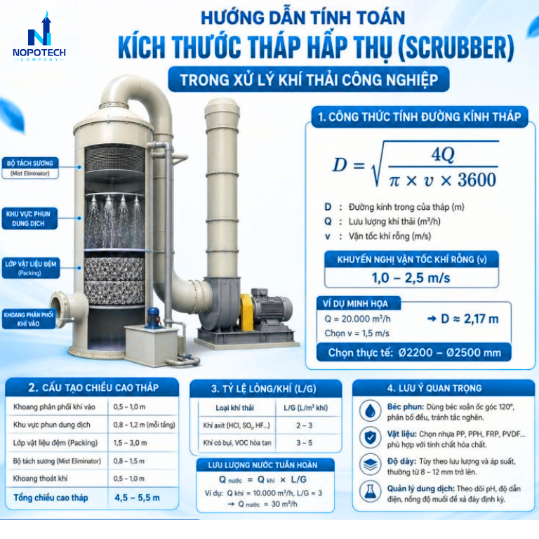 Cách tính kích thước tháp hấp thụ
