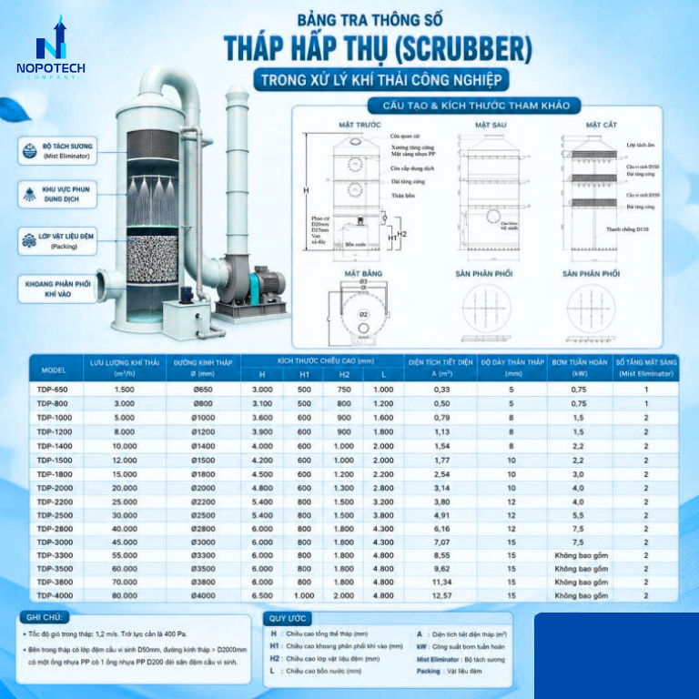 Cách tính kích thước tháp hấp thụ