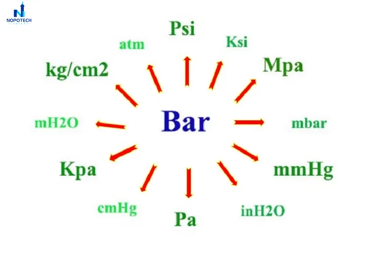 kPa quy đổi sang các đơn vị áp suất khác