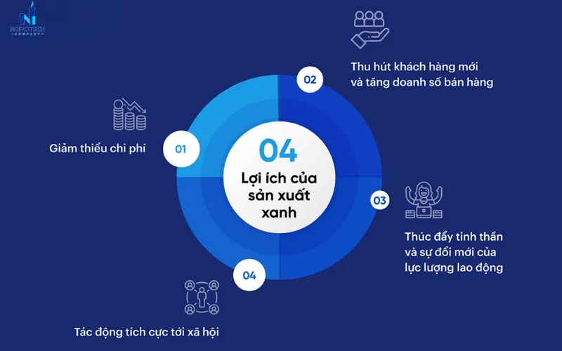 Công nghiệp xanh tại Việt Nam
