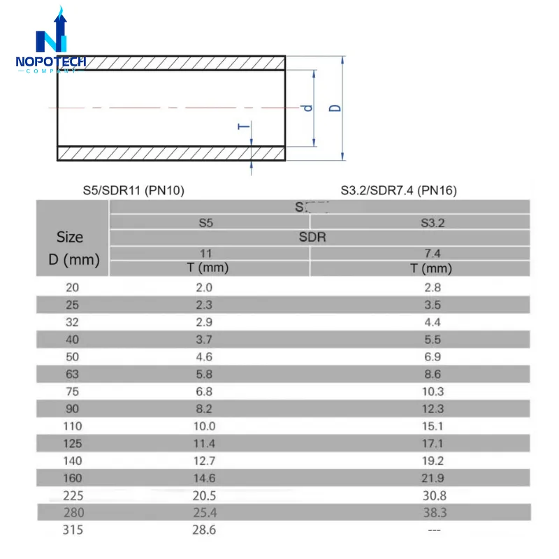 Thông số ống nhựa PPH là gì?