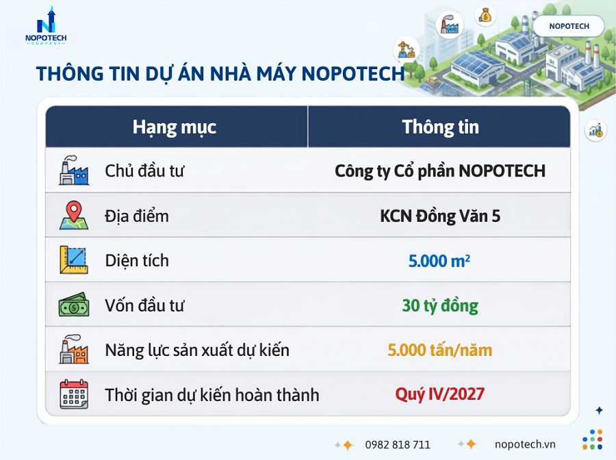 Dự án NOPOTECH đầu tư xây dựng nhà máy mới tại KCN Đồng Văn 5