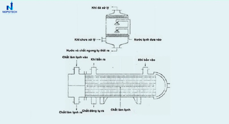 xử lý khí thải bằn phương pháp ngưng tụ